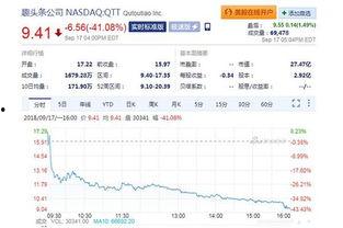 趣味头条的股票有哪些,热门股票投资风向标